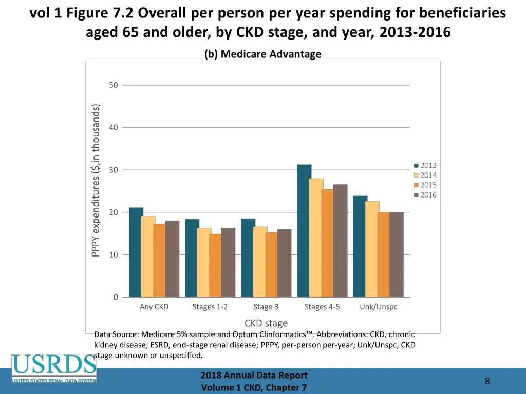 vol 1 figure 7 2 overall per person per year 1