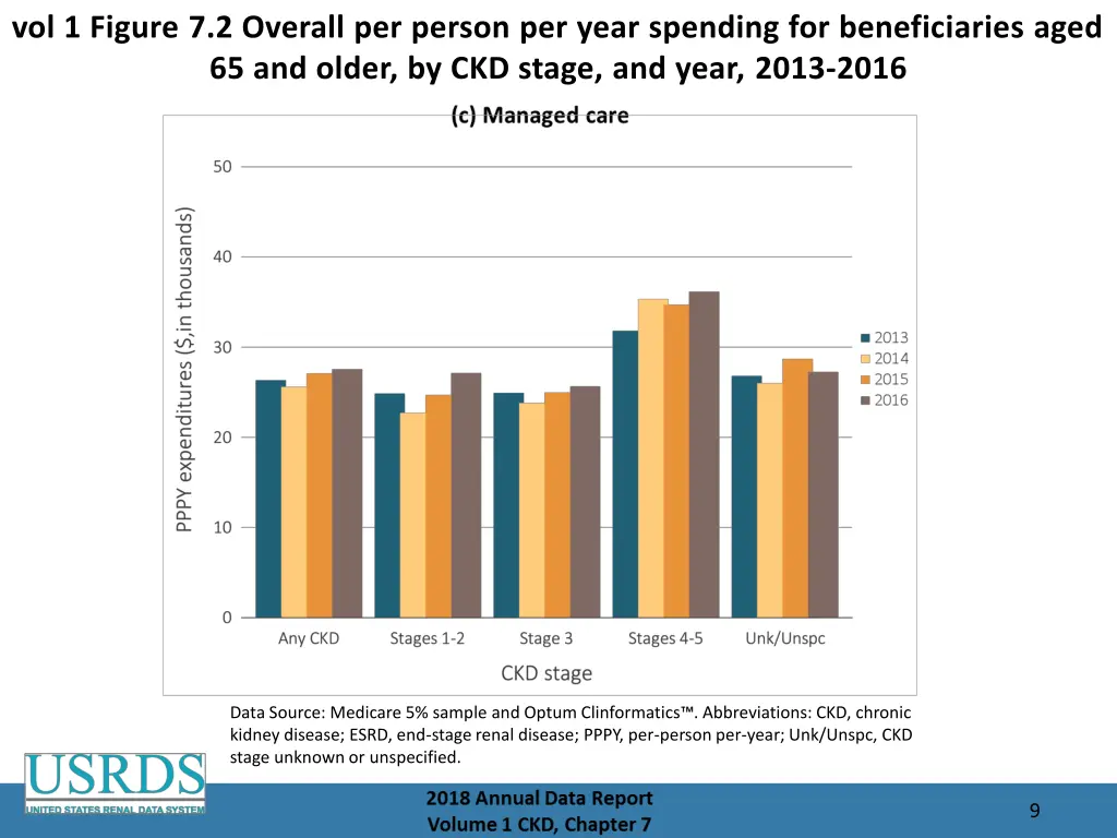 vol 1 figure 7 2 overall per person per year 2
