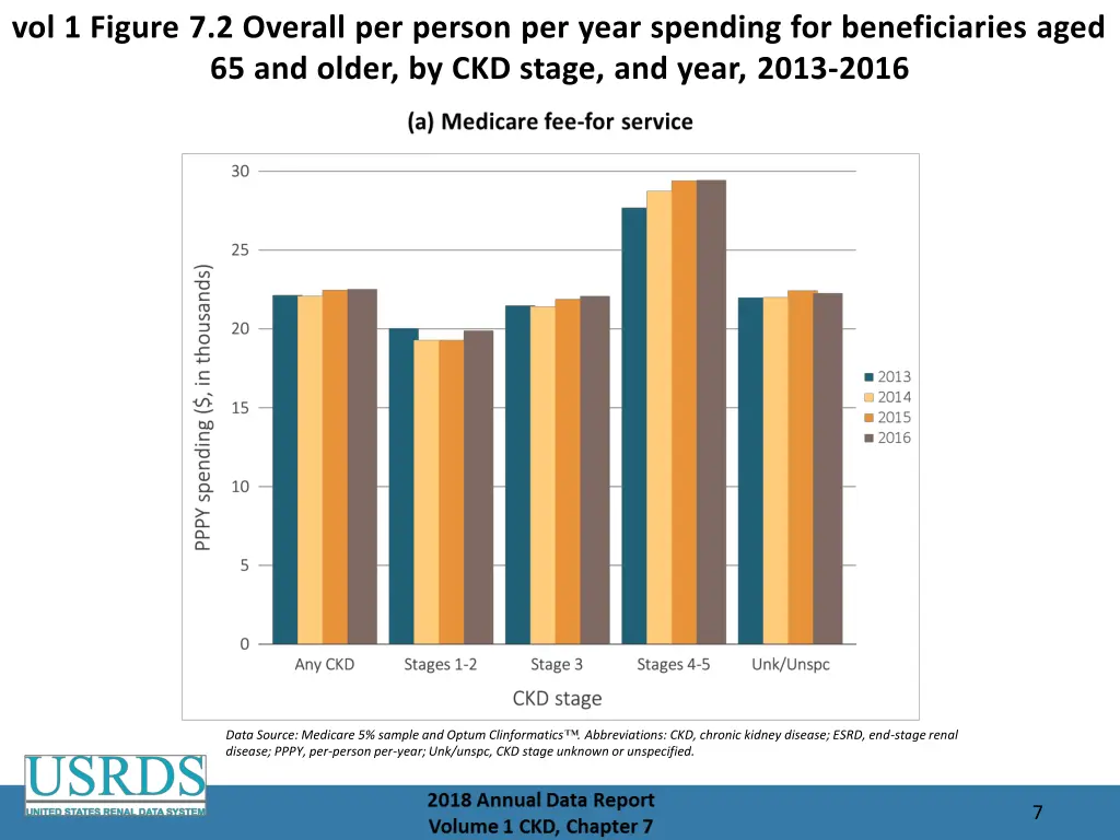 vol 1 figure 7 2 overall per person per year