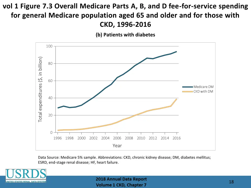 vol 1 figure 7 3 overall medicare parts 1
