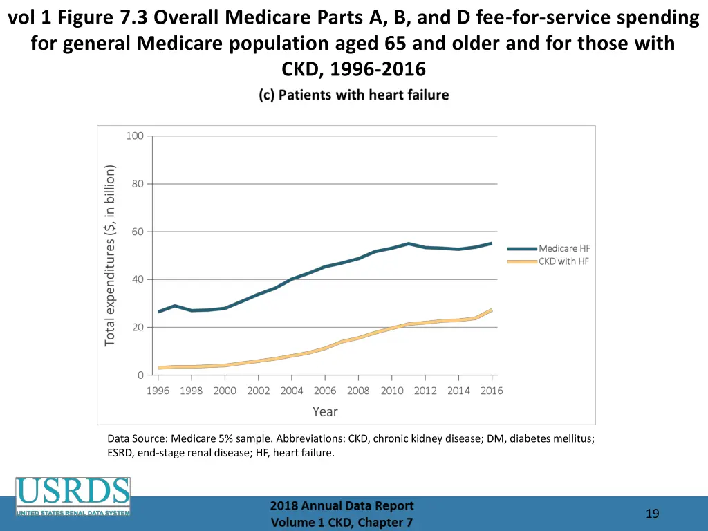vol 1 figure 7 3 overall medicare parts 2