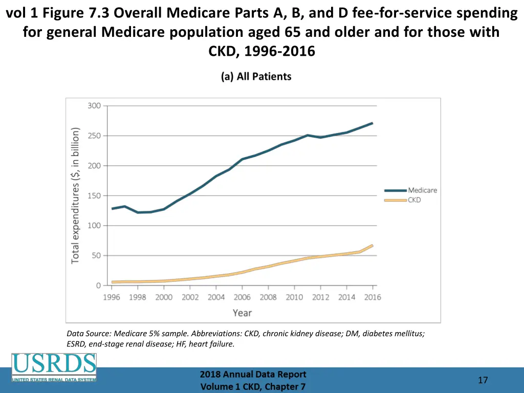 vol 1 figure 7 3 overall medicare parts