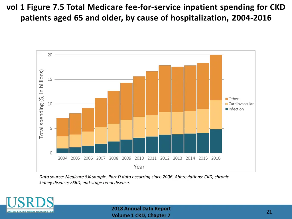 vol 1 figure 7 5 total medicare fee for service