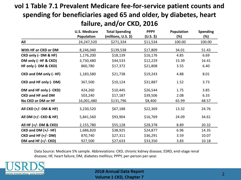 vol 1 table 7 1 prevalent medicare