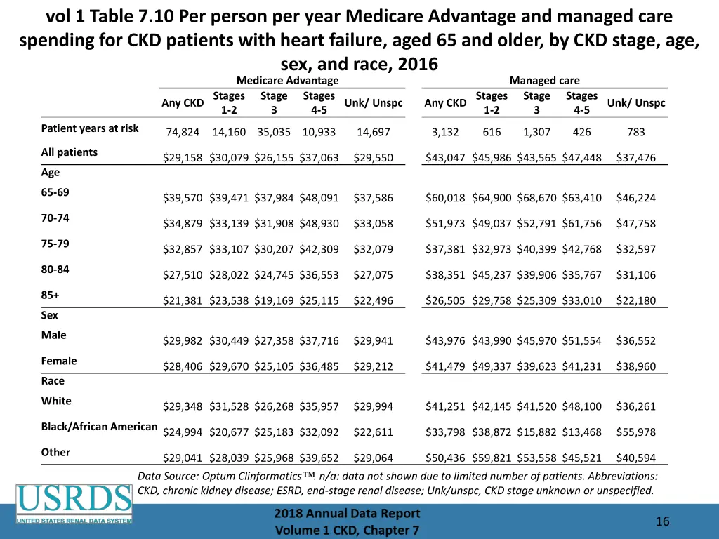 vol 1 table 7 10 per person per year medicare
