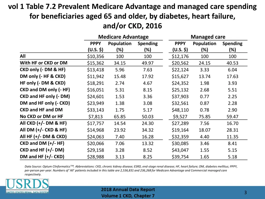 vol 1 table 7 2 prevalent medicare advantage