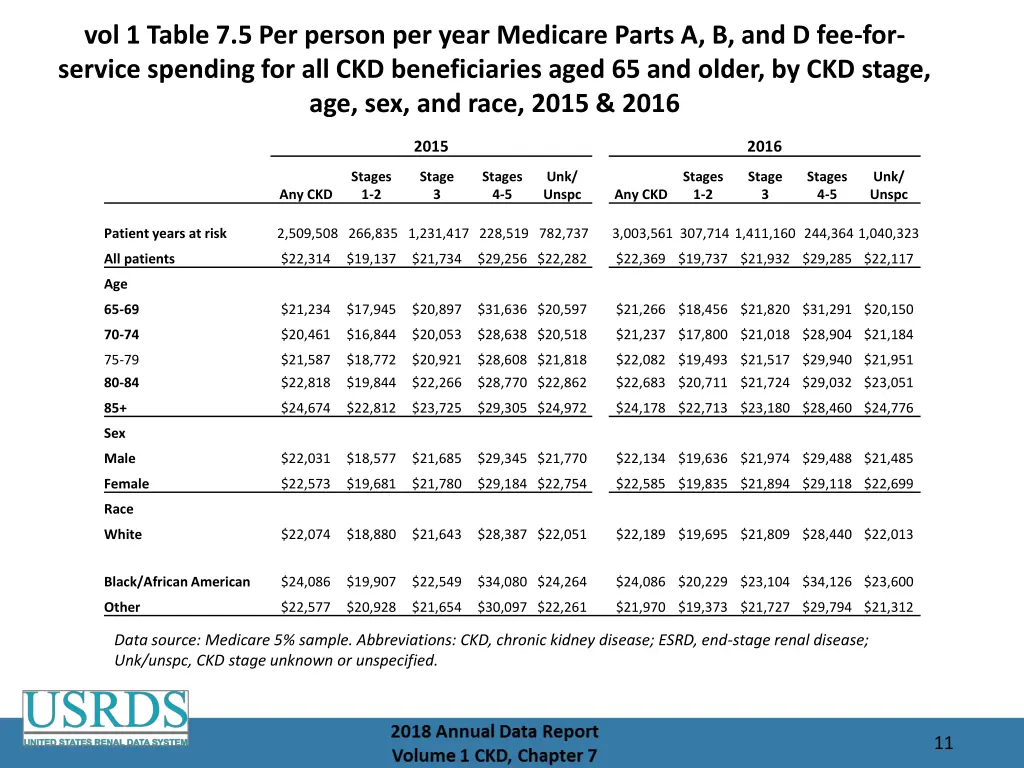 vol 1 table 7 5 per person per year medicare