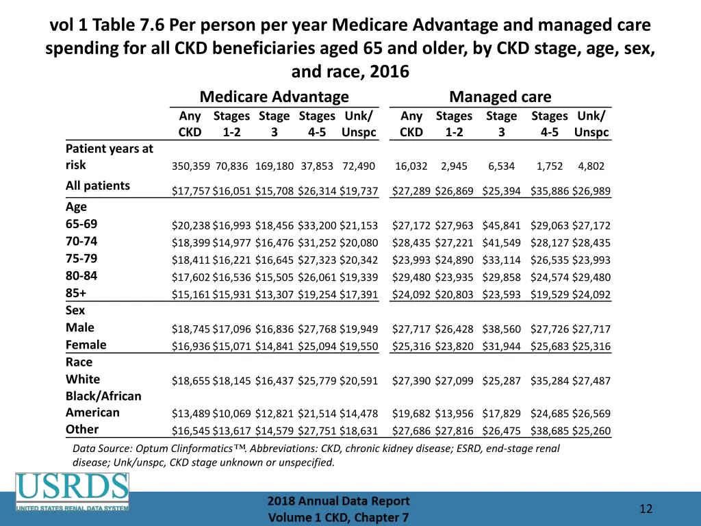 vol 1 table 7 6 per person per year medicare