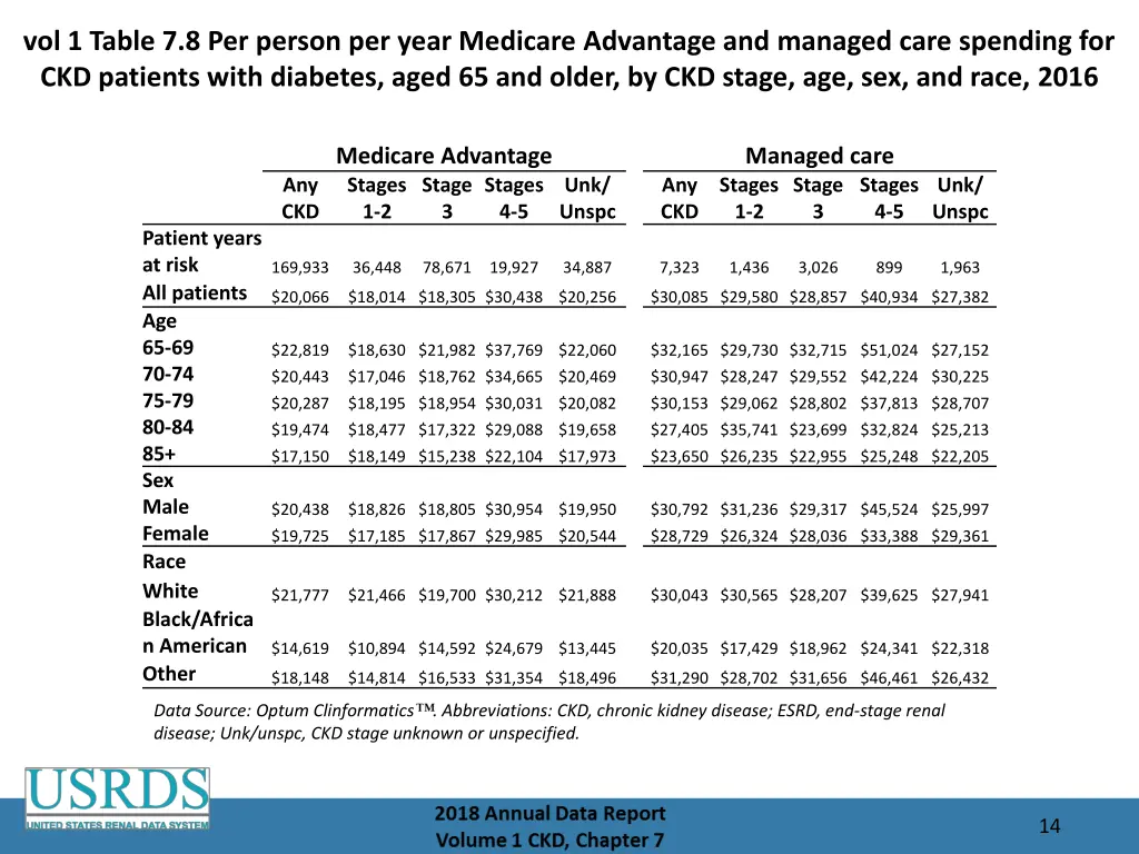 vol 1 table 7 8 per person per year medicare