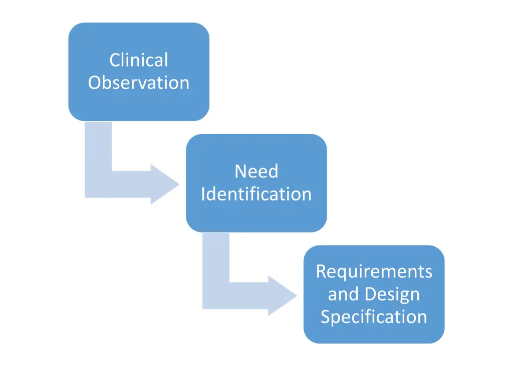 clinical observation