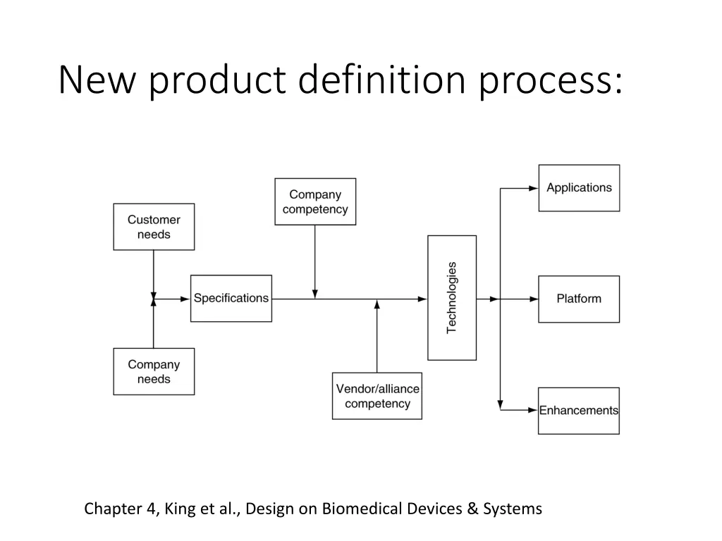 new product definition process