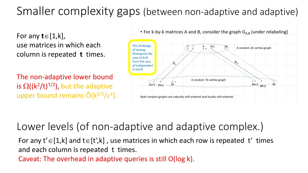 smaller complexity gaps between non adaptive
