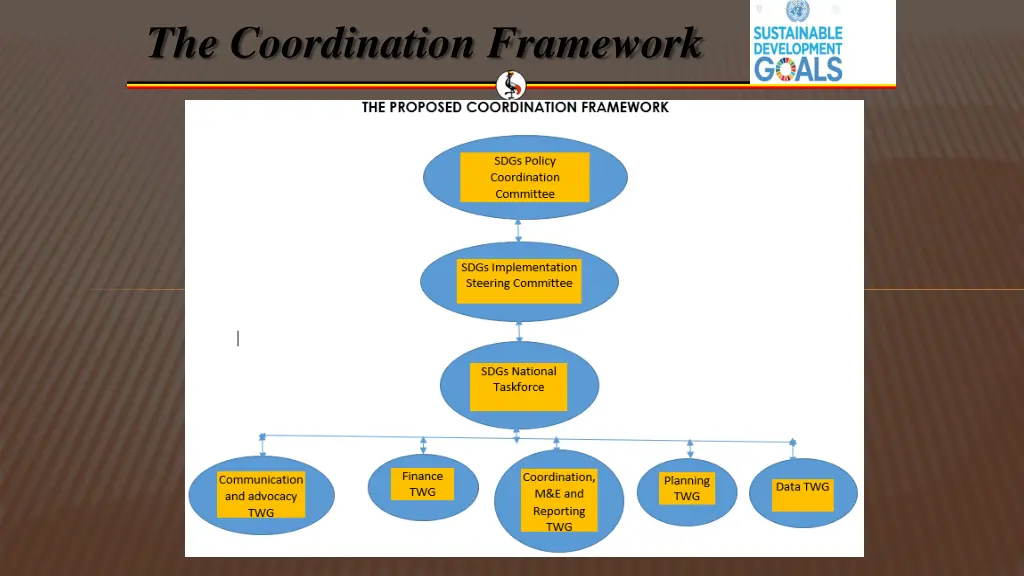 the coordination framework