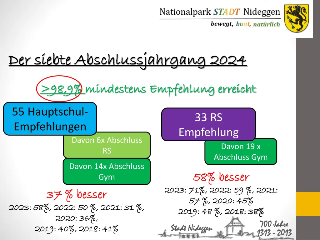 der siebte abschlussjahrgang 2024 der siebte
