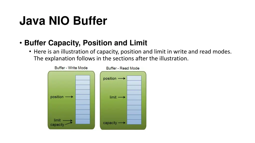 java nio buffer 4