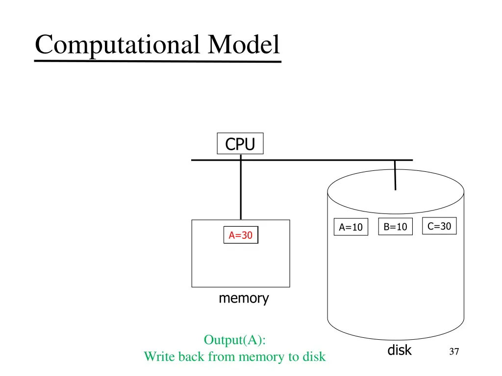 computational model 1