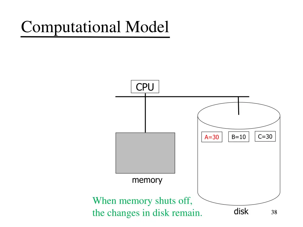 computational model 2