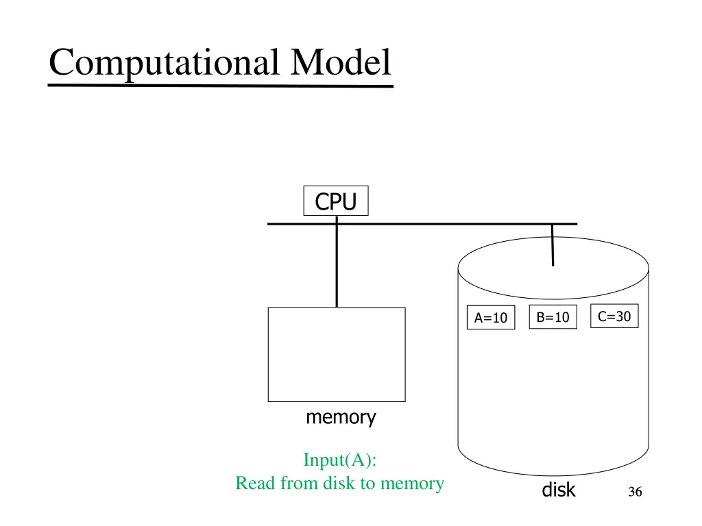 computational model