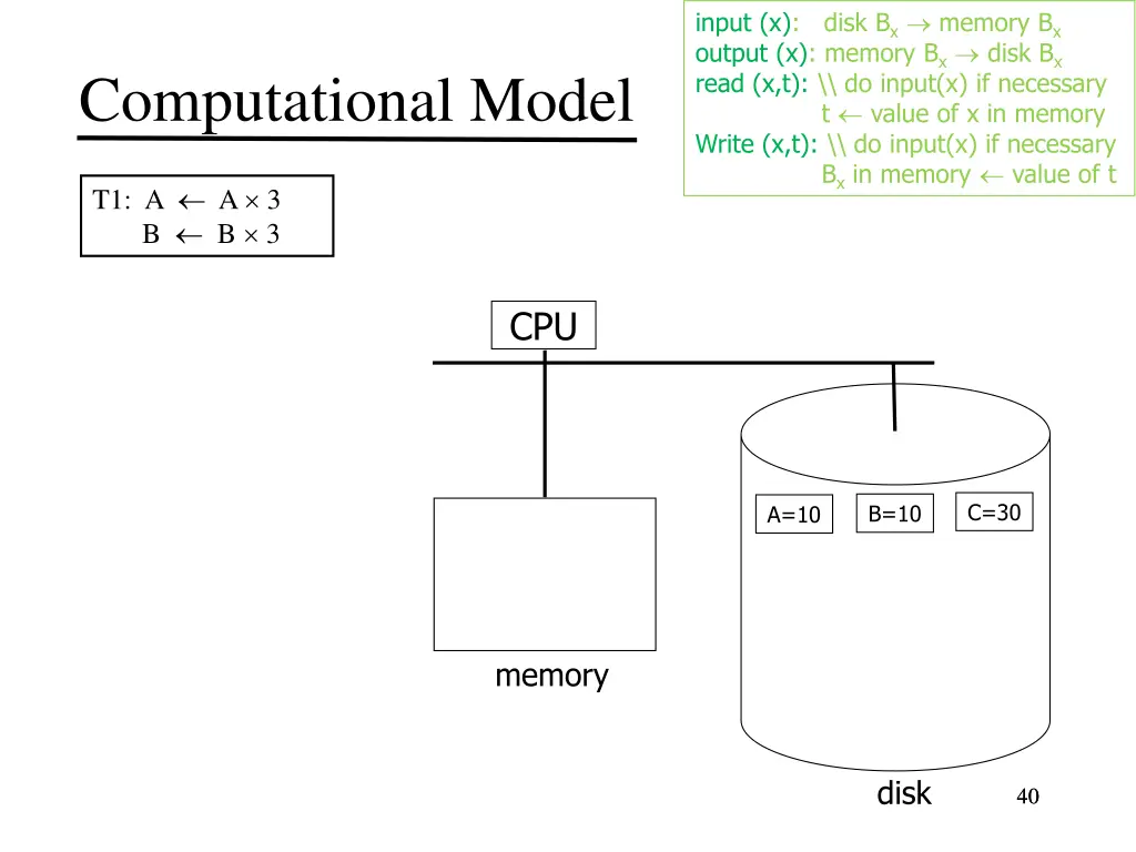 input x disk b x memory b x output x memory 1