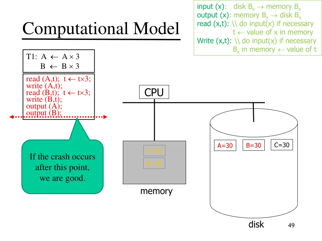 input x disk b x memory b x output x memory 10