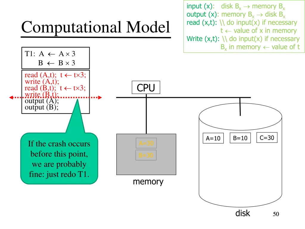 input x disk b x memory b x output x memory 11