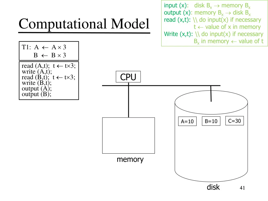 input x disk b x memory b x output x memory 2
