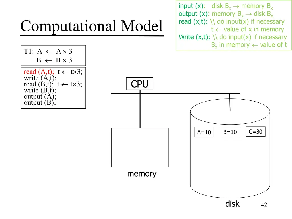 input x disk b x memory b x output x memory 3
