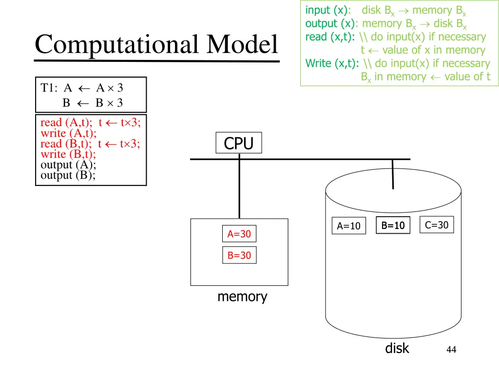 input x disk b x memory b x output x memory 5