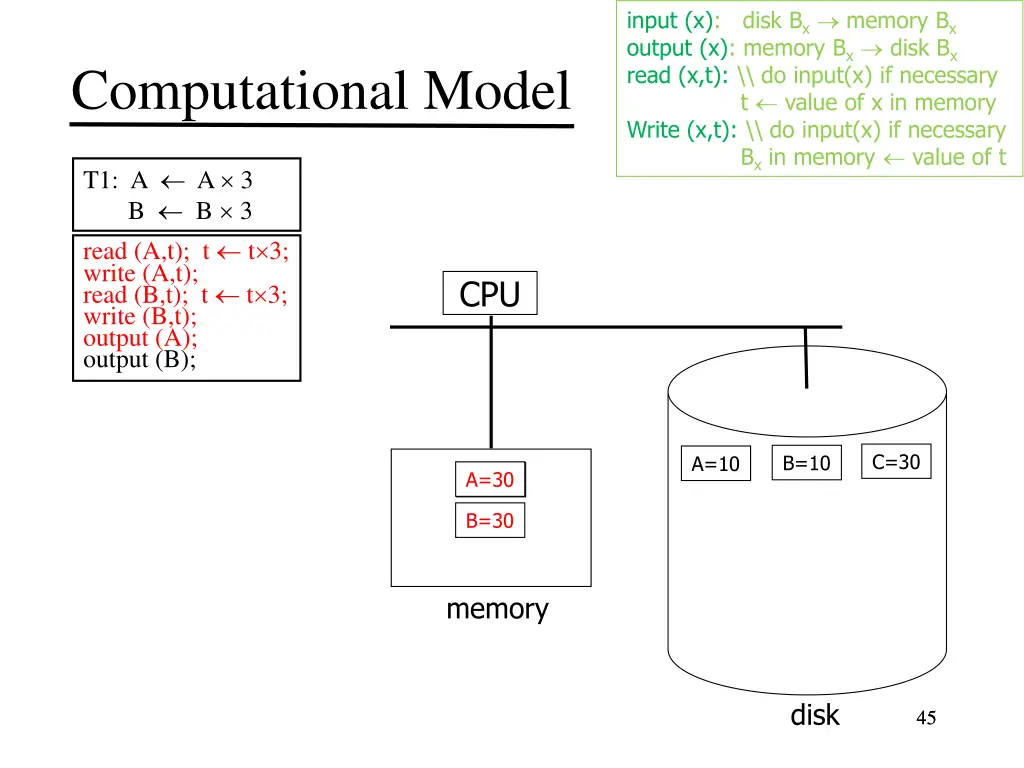 input x disk b x memory b x output x memory 6