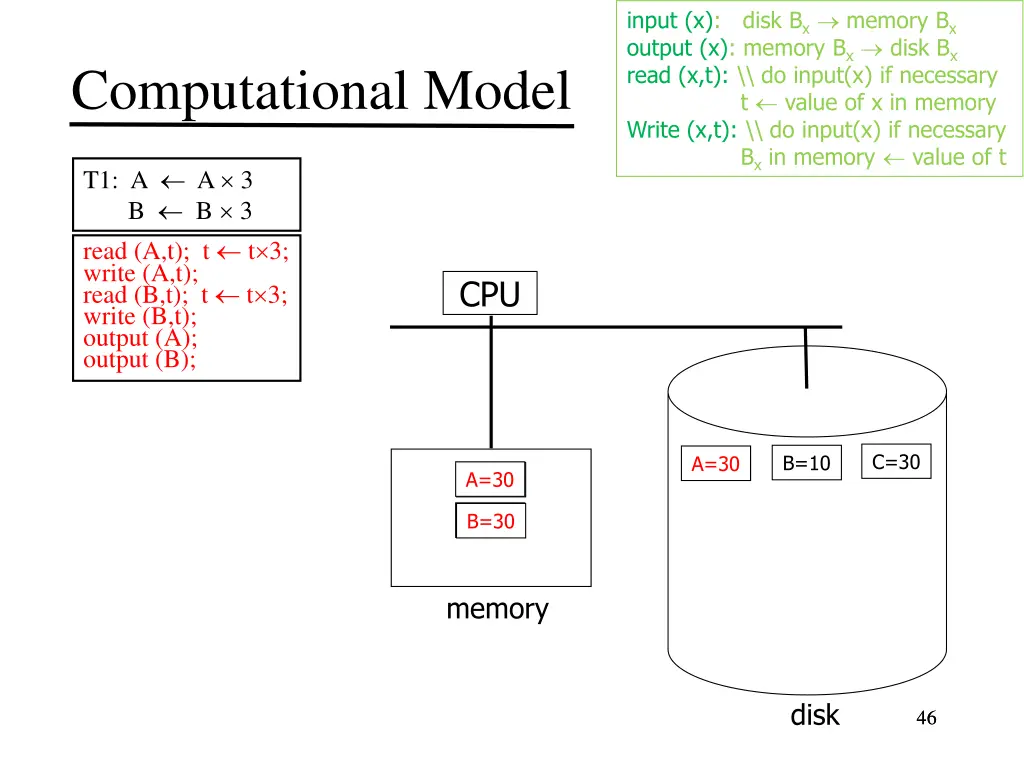 input x disk b x memory b x output x memory 7