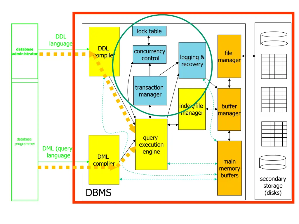 lock table 1