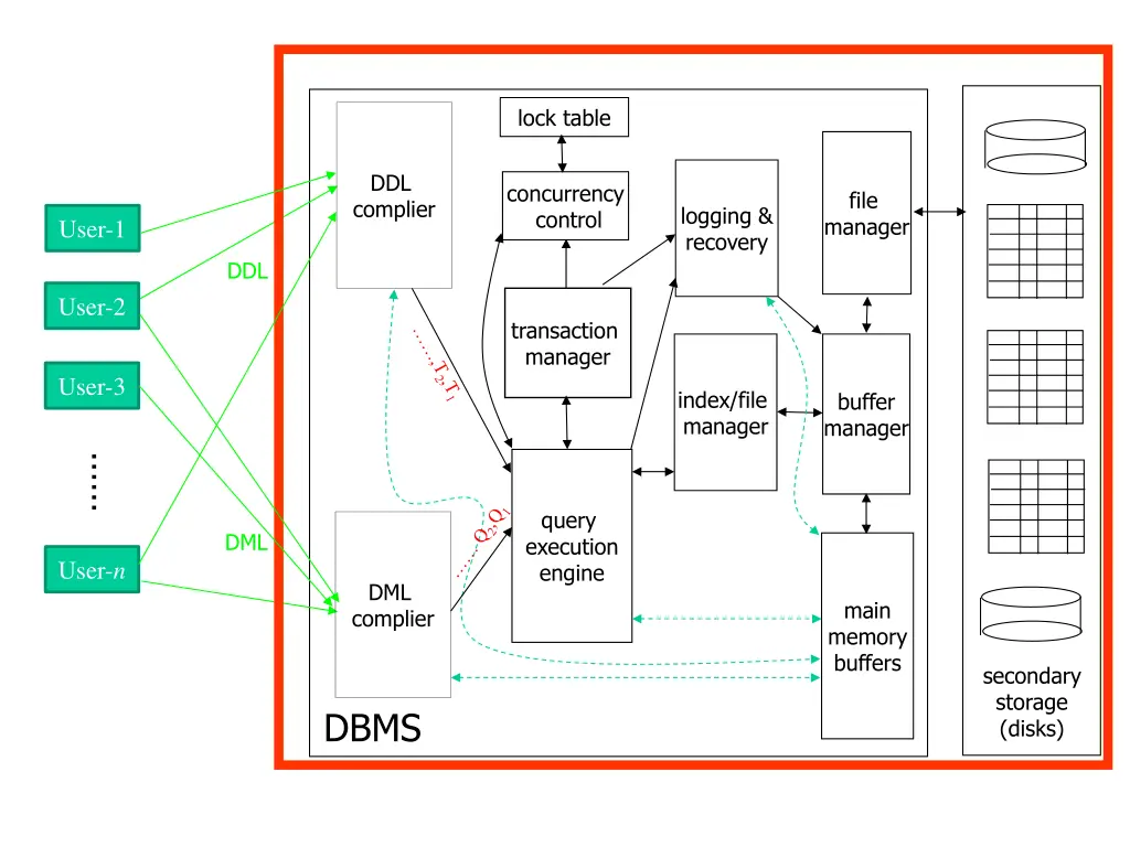 lock table 4