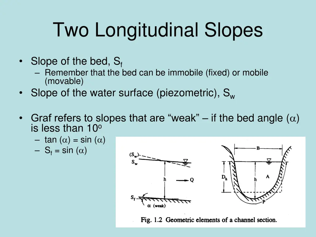 two longitudinal slopes