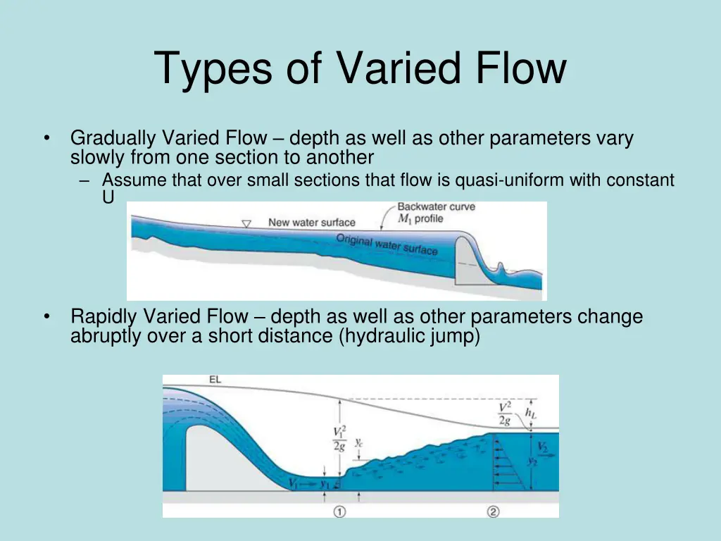 types of varied flow