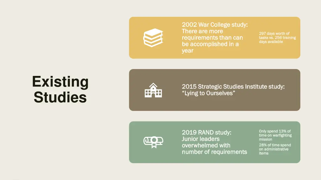 2002 war college study 2002 war college study