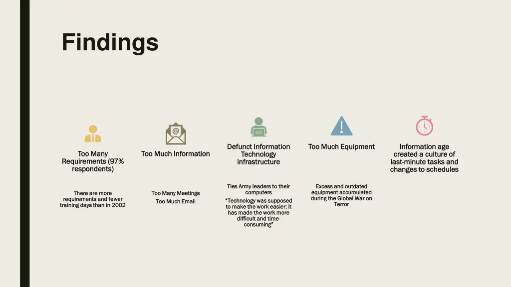 findings