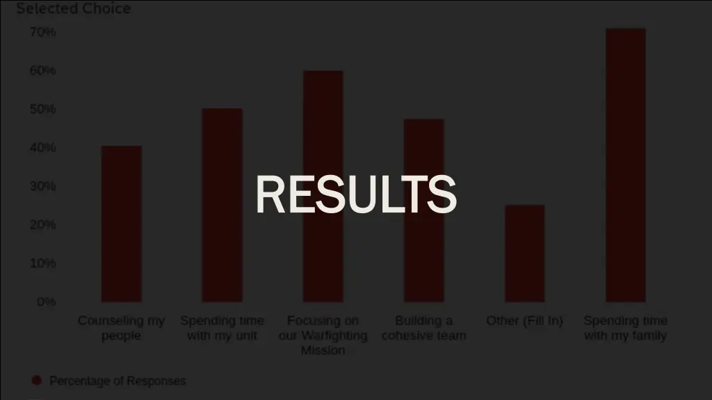 results results 2