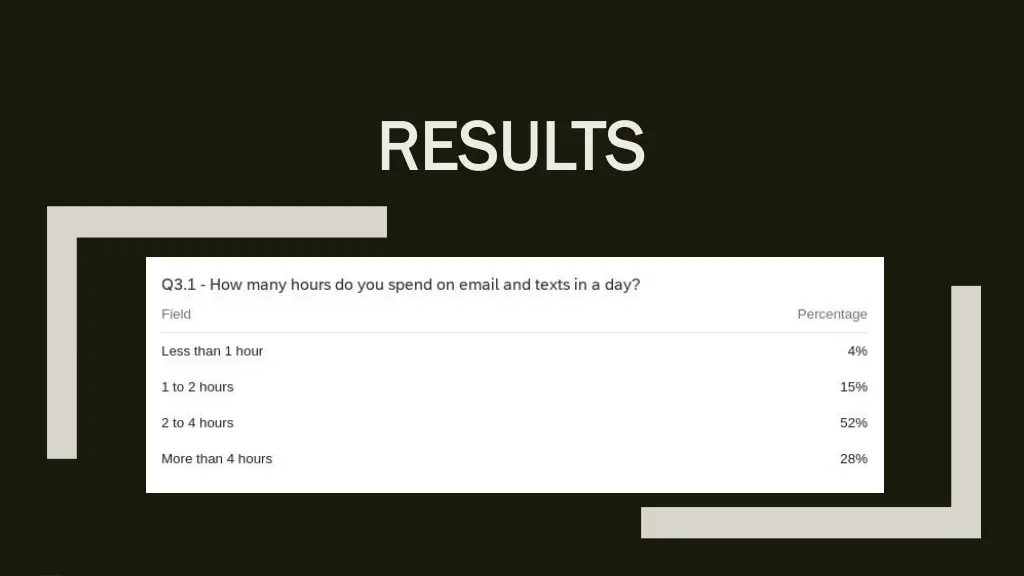 results results 4