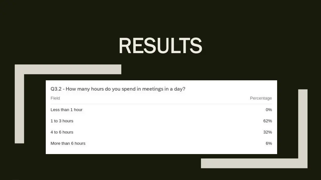 results results 5