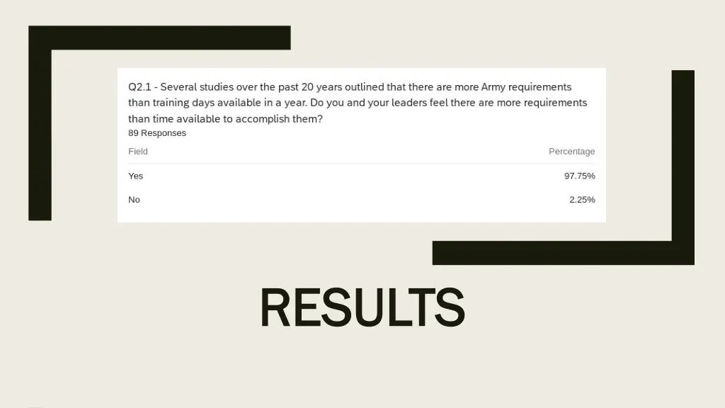 results results