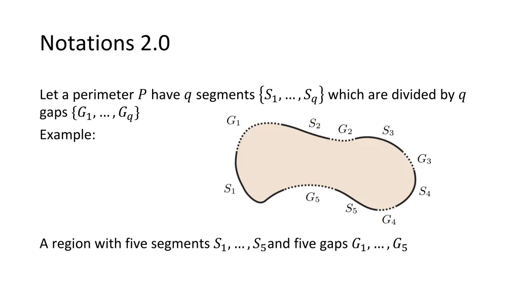 notations 2 0
