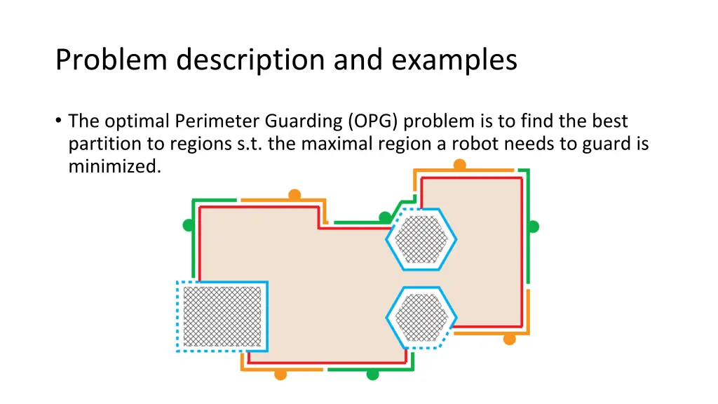 problem description and examples