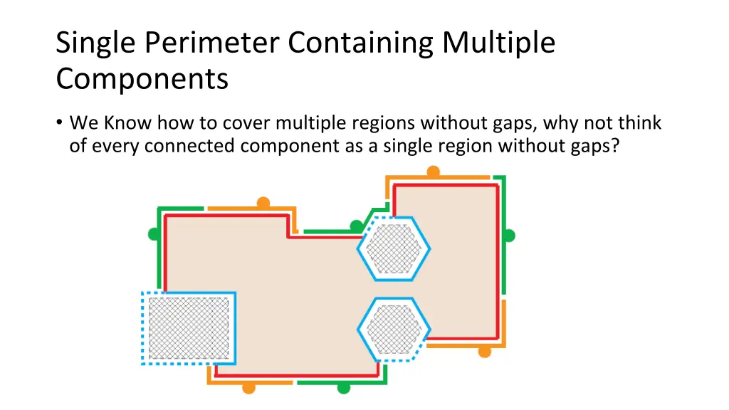 single perimeter containing multiple components 1