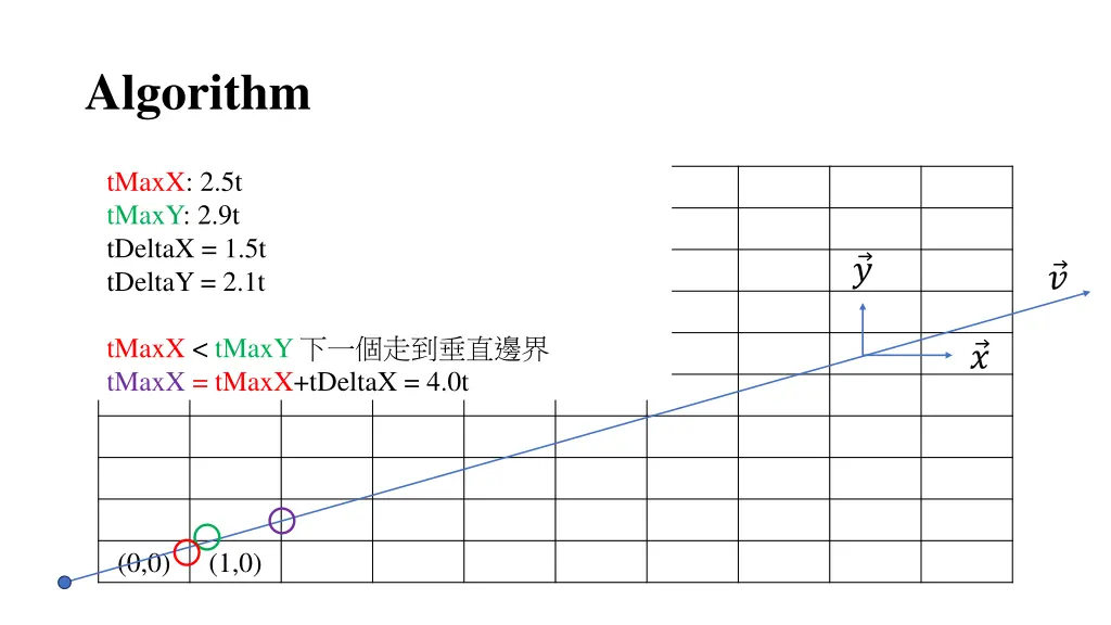 algorithm 1