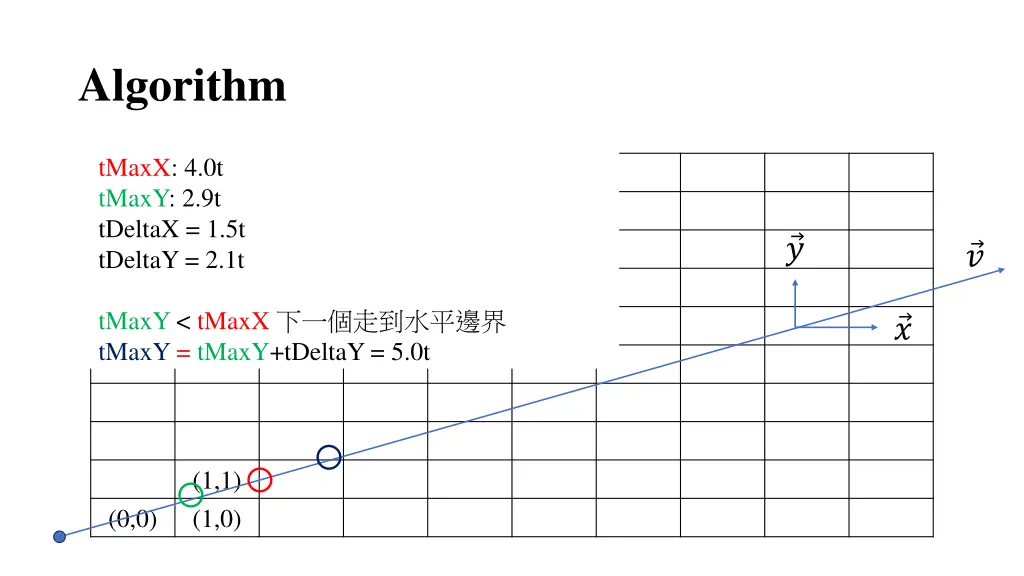 algorithm 2