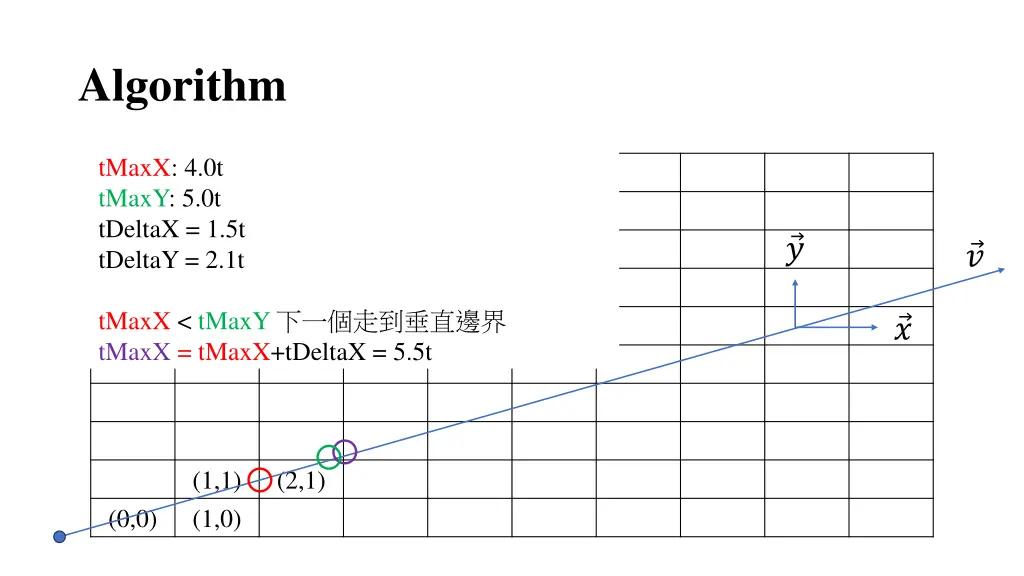 algorithm 3