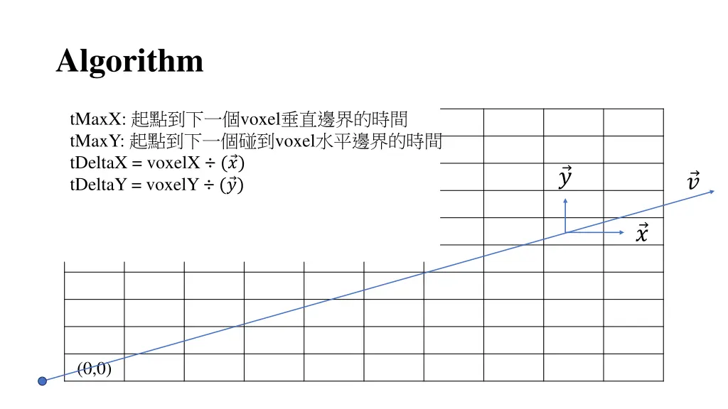 algorithm