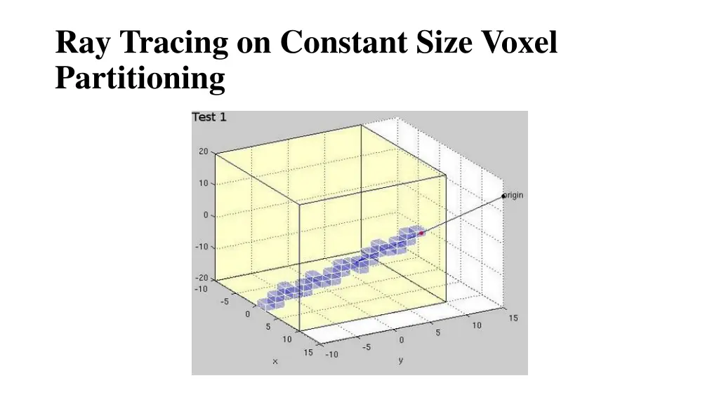 ray tracing on constant size voxel partitioning