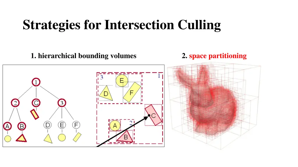 strategies for intersection culling
