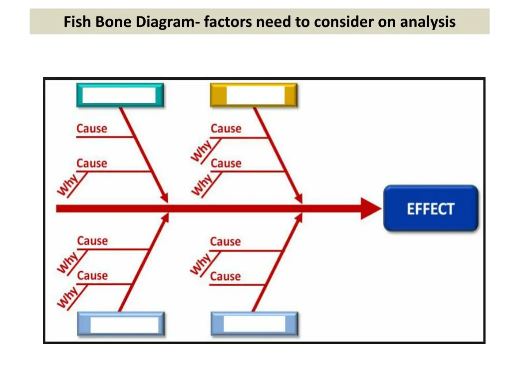fish bone diagram factors need to consider